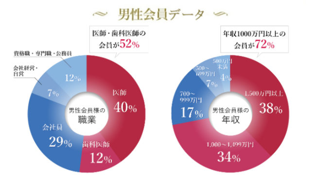 男性会員データ