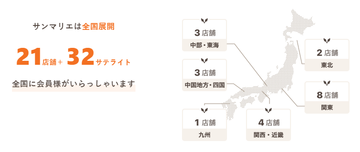 サンマリエ会員データ１