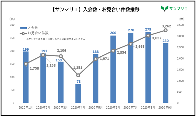 サンマリエ会員データ２